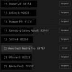 Test / Review : Xiaomi Redmi Pro - Krieg der Kerne 106