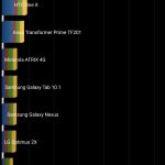 Test / Review : Xiaomi Redmi Pro - Krieg der Kerne 101