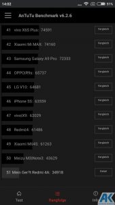 Xiaomi Redmi 4A Test: Das Budget unter den Budgetphones 59