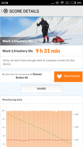 Xiaomi Redmi 4A Test: Das Budget unter den Budgetphones 83