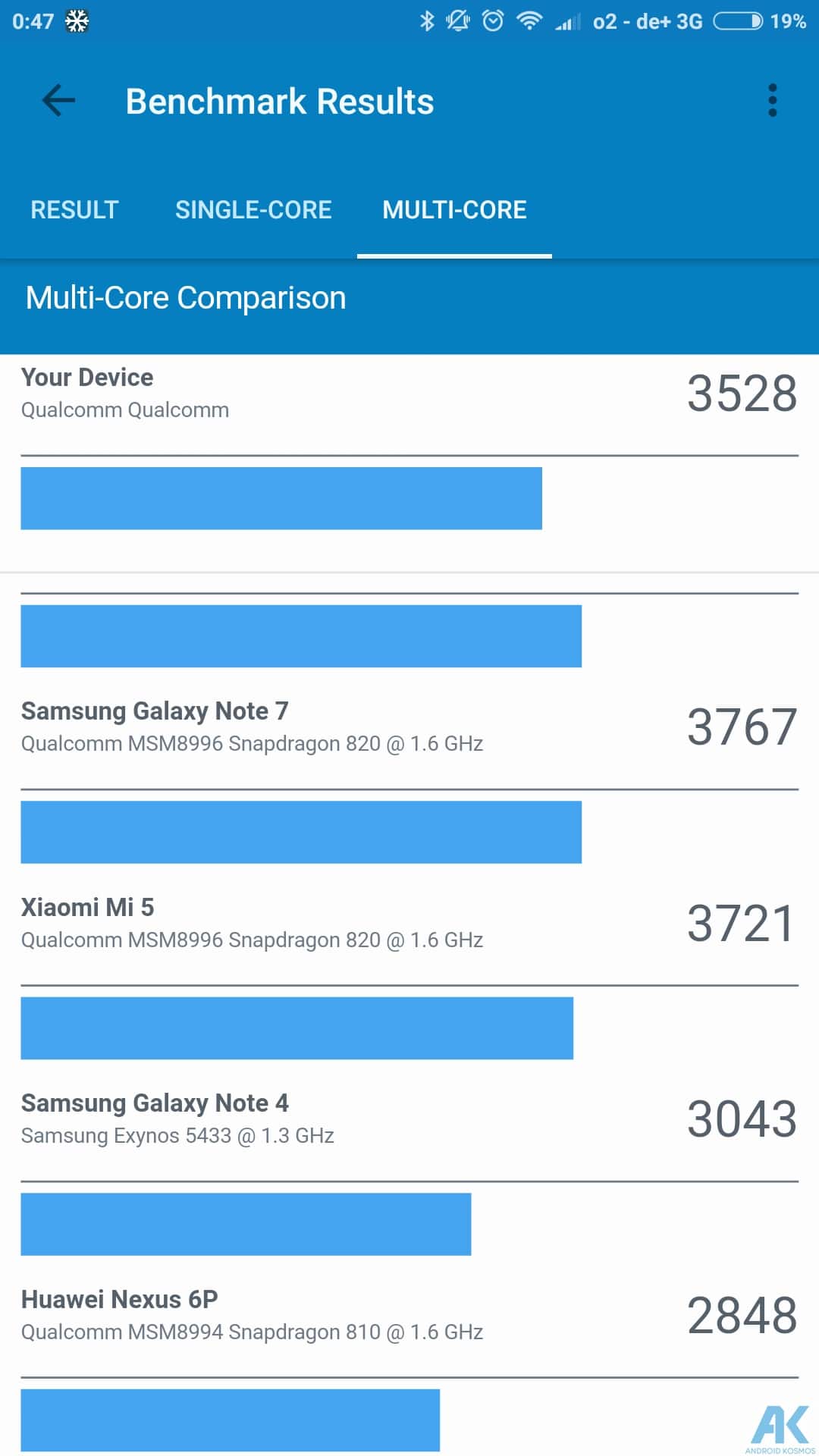 Xiaomi Mi Note 2 Test: High-End-Phablet in der zweiten Generation 144
