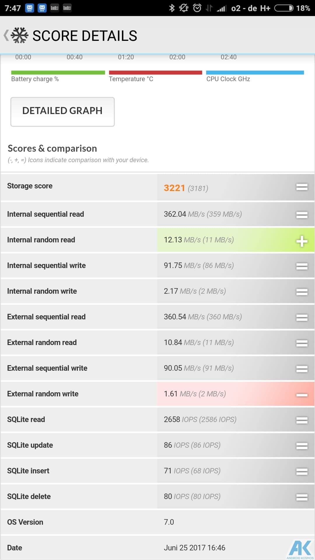 Xiaomi Mi Note 2 Test: High-End-Phablet in der zweiten Generation 156