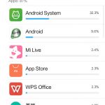 Xiaomi Redmi Note 5A Test: das günstigste Smartphone der Redmi Note-Serie 70